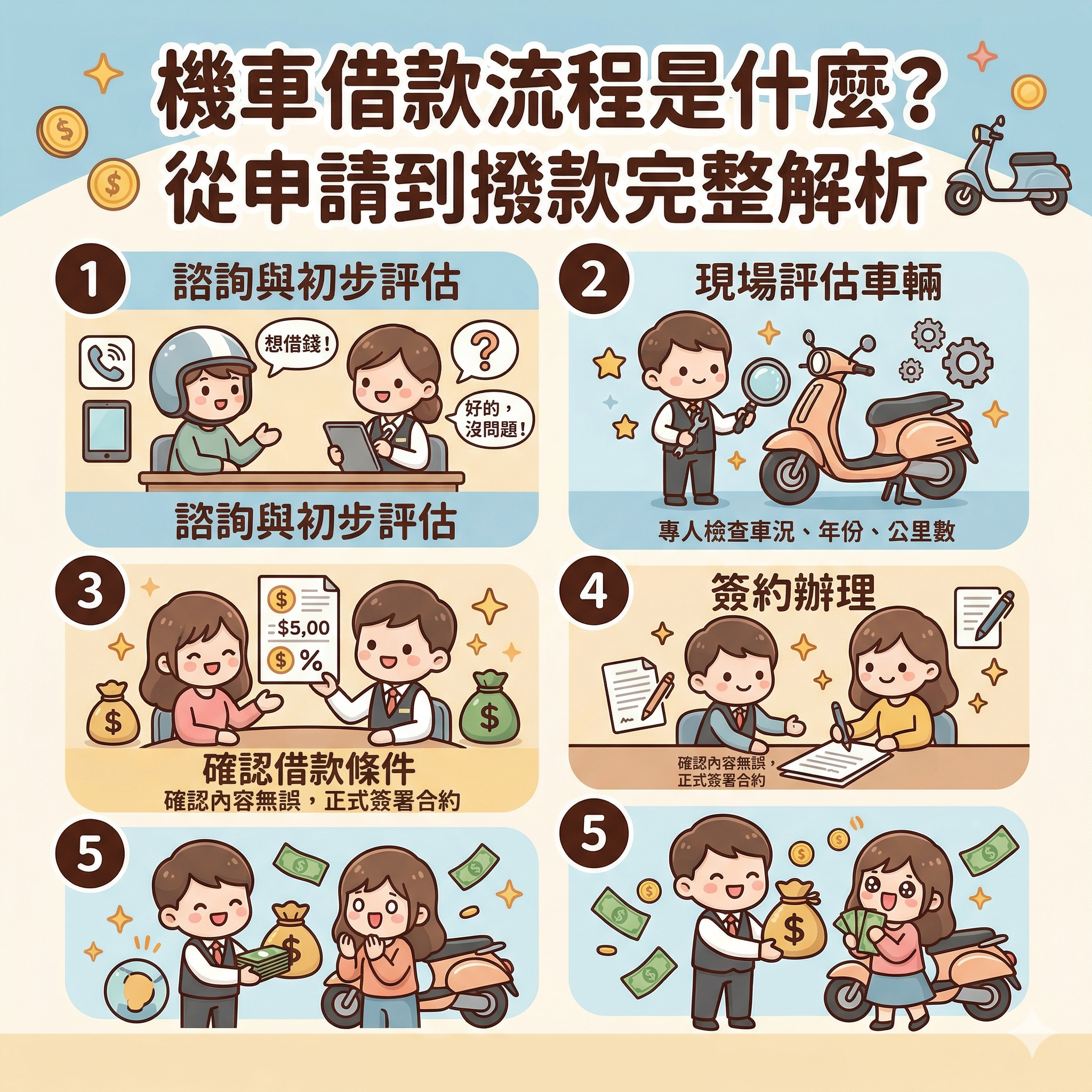 機車借款流程是什麼?從申請到撥款完整解析