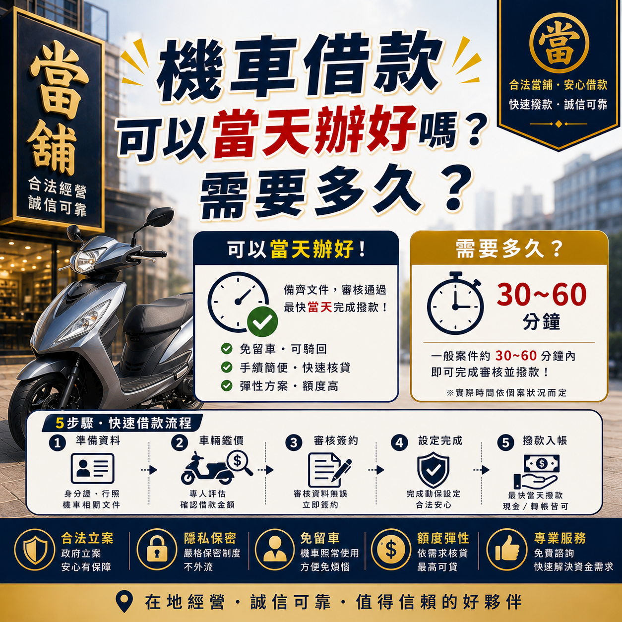 機車借款可以當天辦好嗎？需要多久？