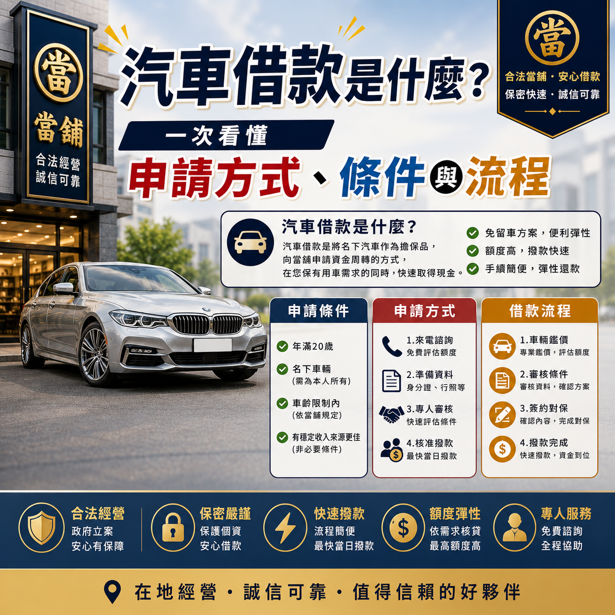 汽車借款是什麼？一次看懂申請方式、條件與流程