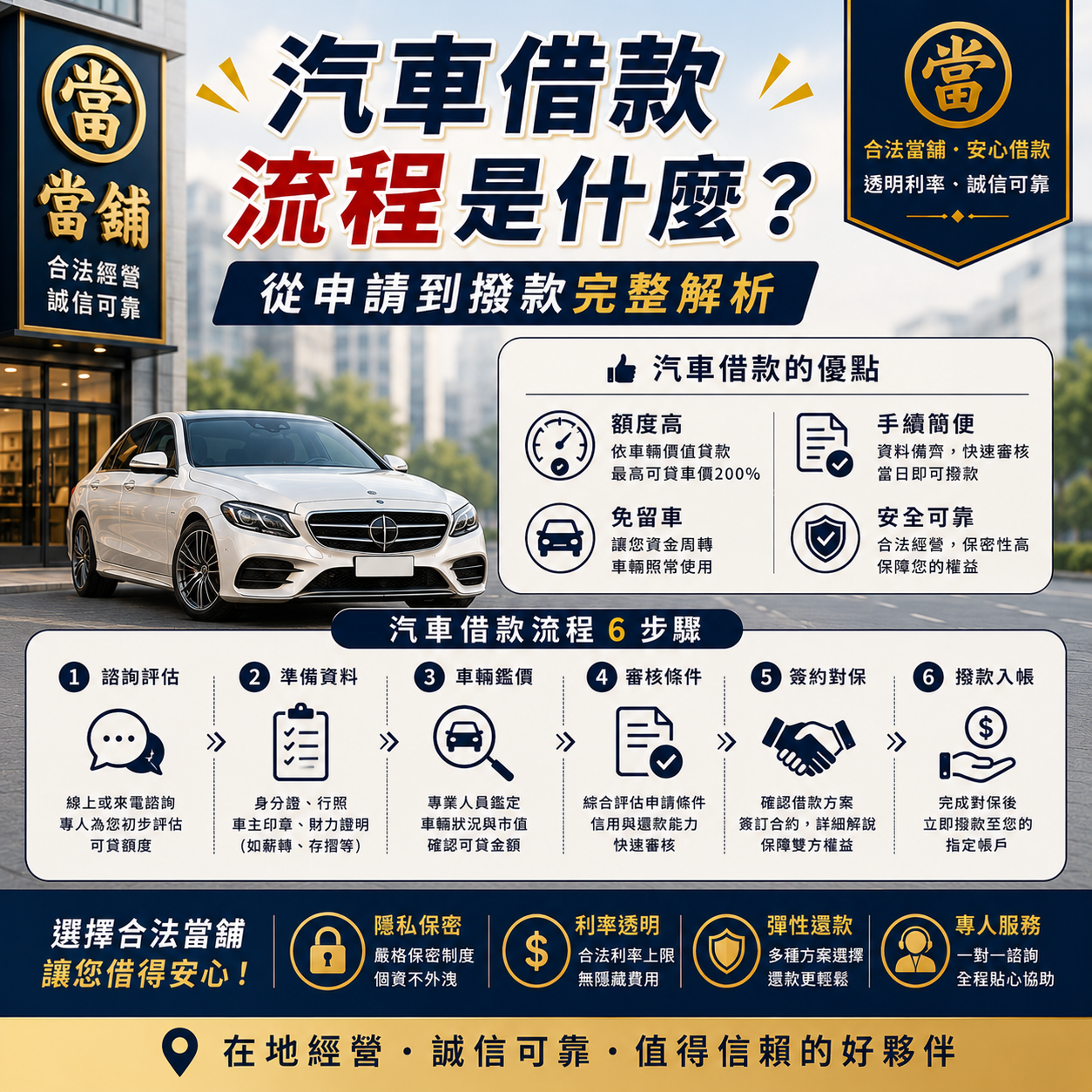 汽車借款流程是什麼？從申請、審核到撥款完整解析