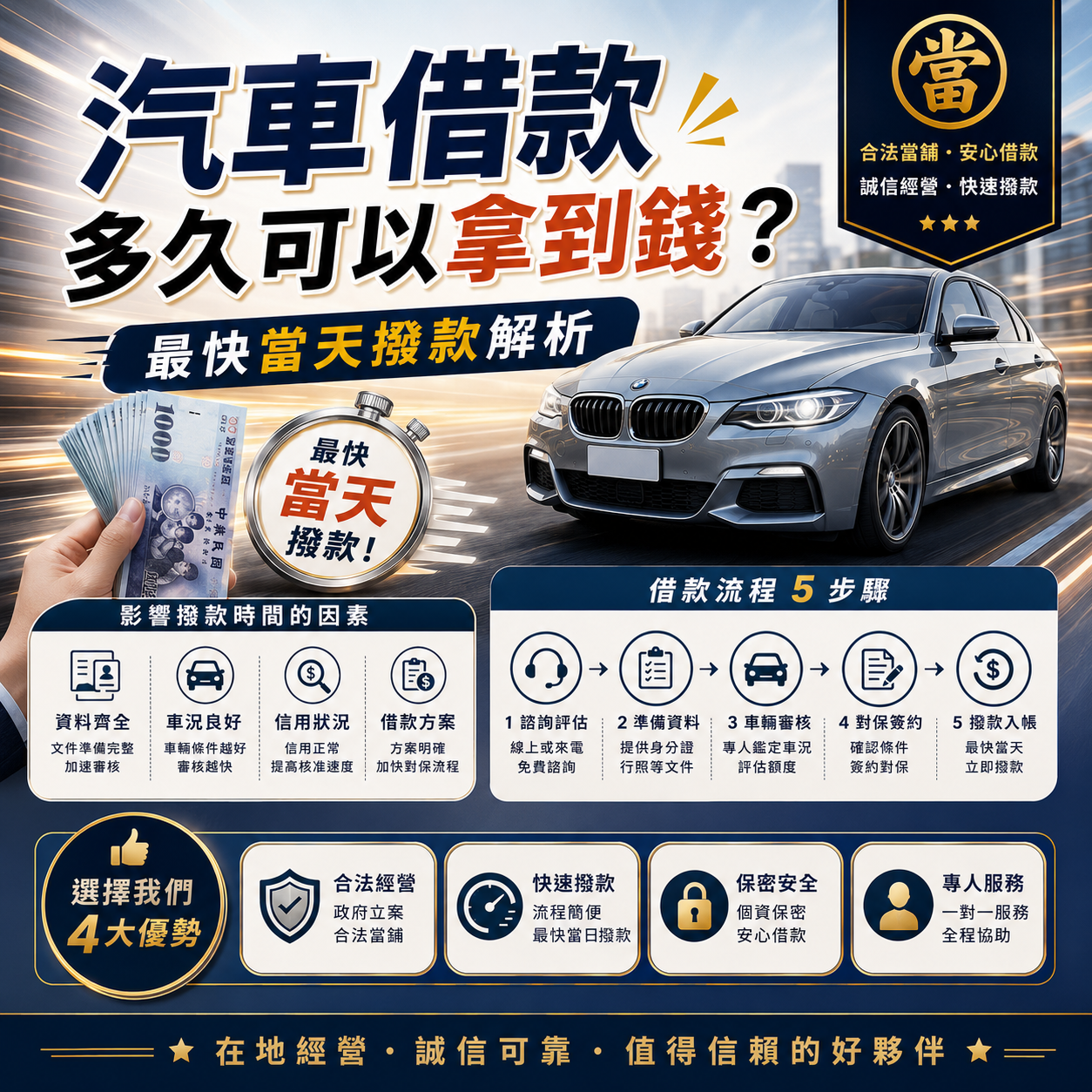 汽車借款多久可以拿到錢？最快當天撥款流程與注意事項解析