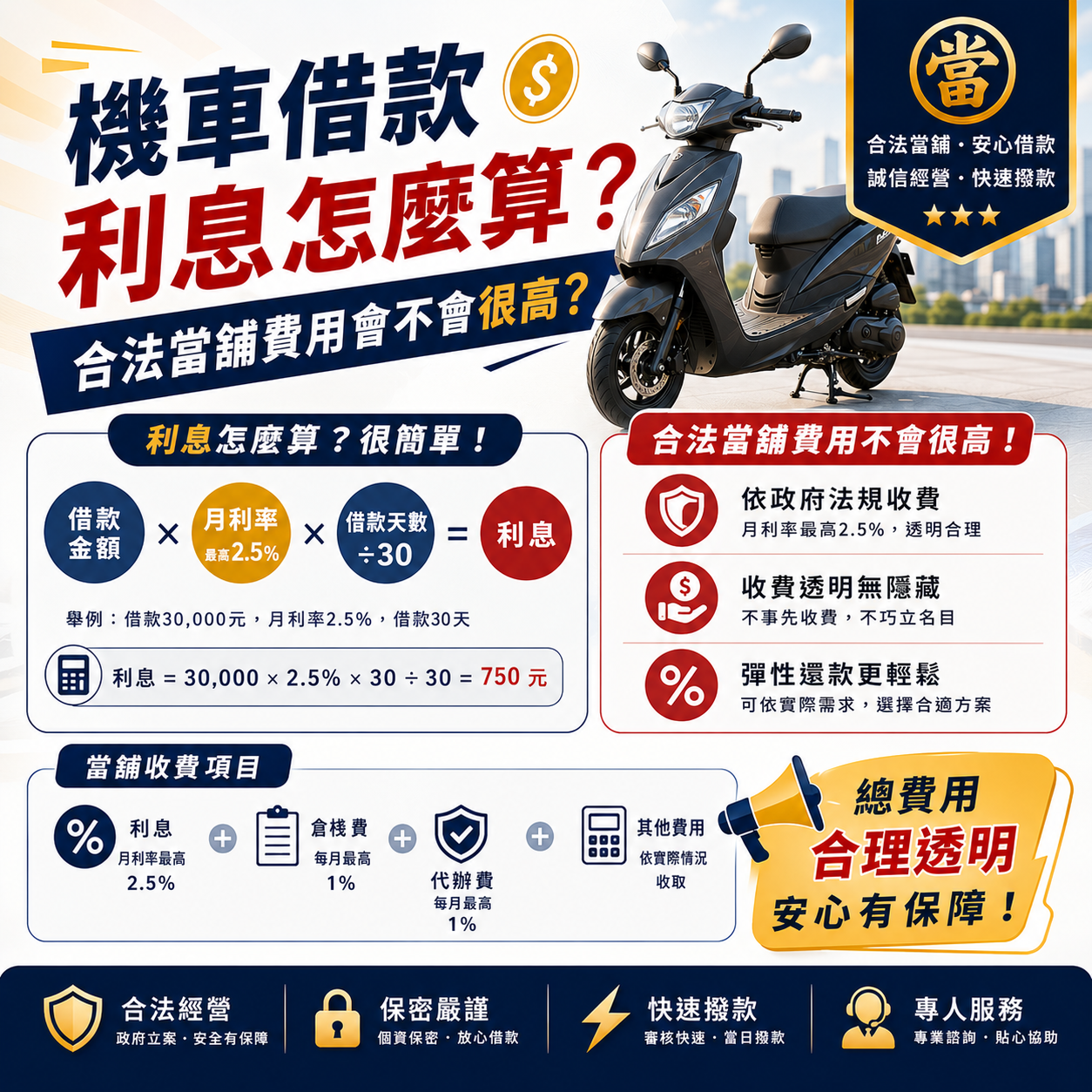 機車借款利息怎麼算?合法當舖費用會不會很高?