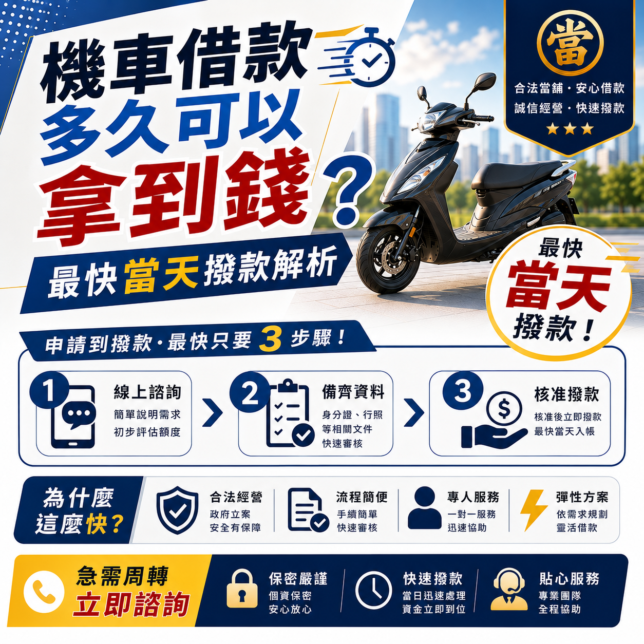 機車借款多久可以拿到錢？最快當天撥款解析