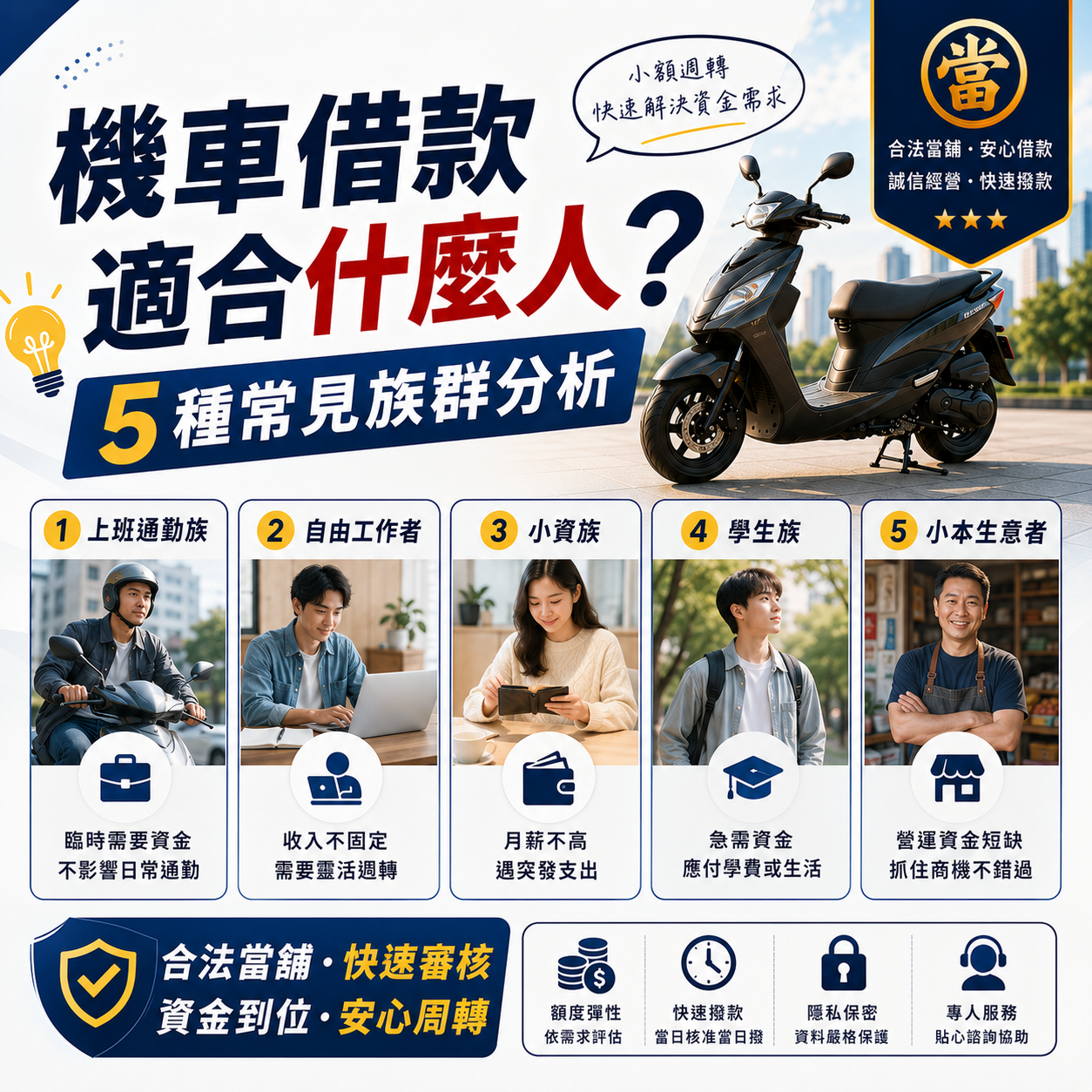 機車借款適合什麼人?5種常見族群分析