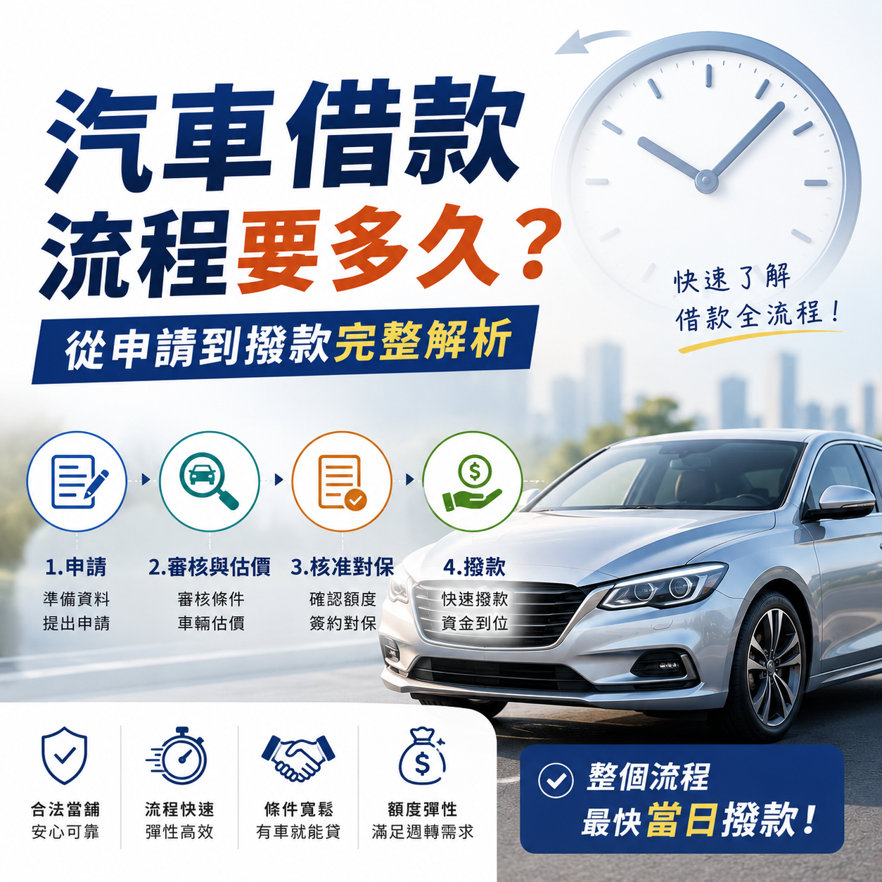 汽車借款流程要多久?從申請到撥款完整解析