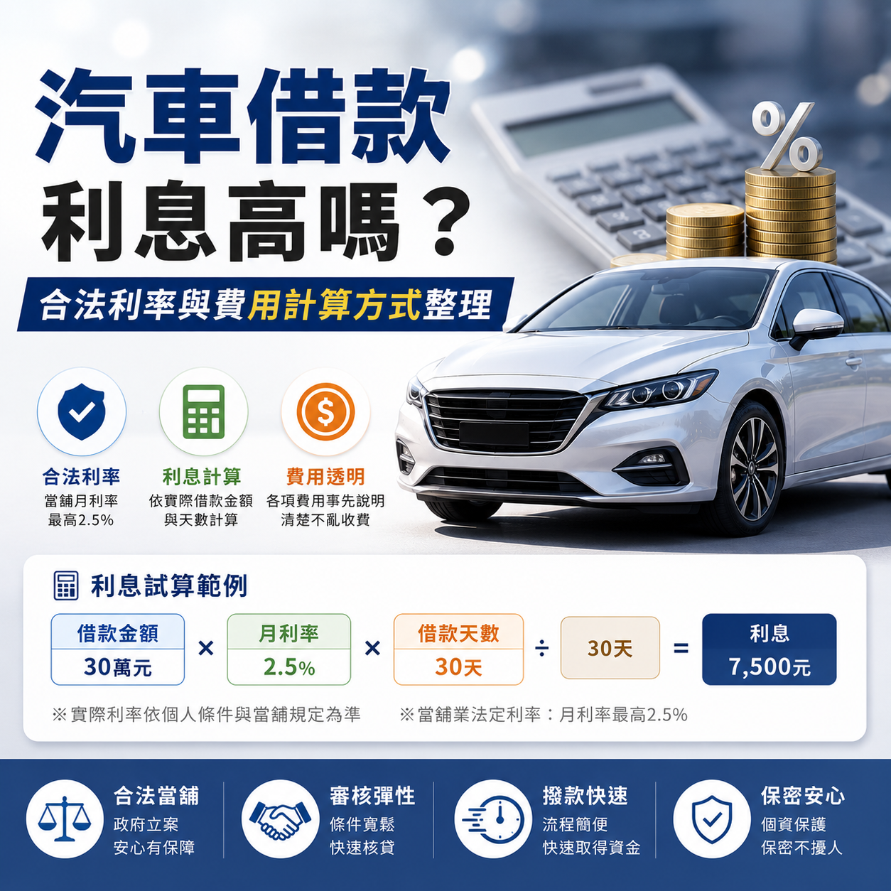 汽車借款利息高嗎？合法利率與費用計算方式整理