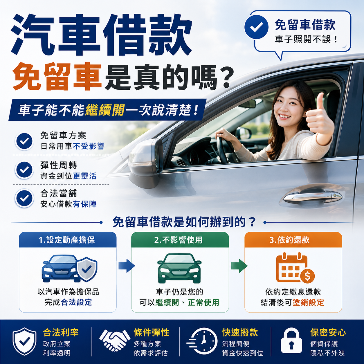 汽車借款免留車是真的嗎？車子能不能繼續開一次說清楚