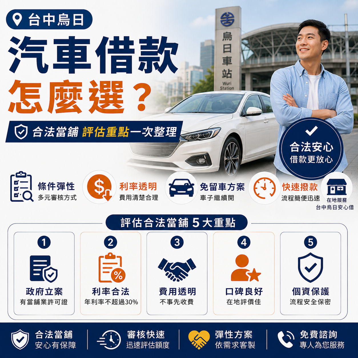 台中烏日汽車借款怎麼選?合法當舖評估重點一次整理